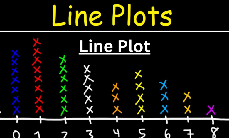 Line Plot